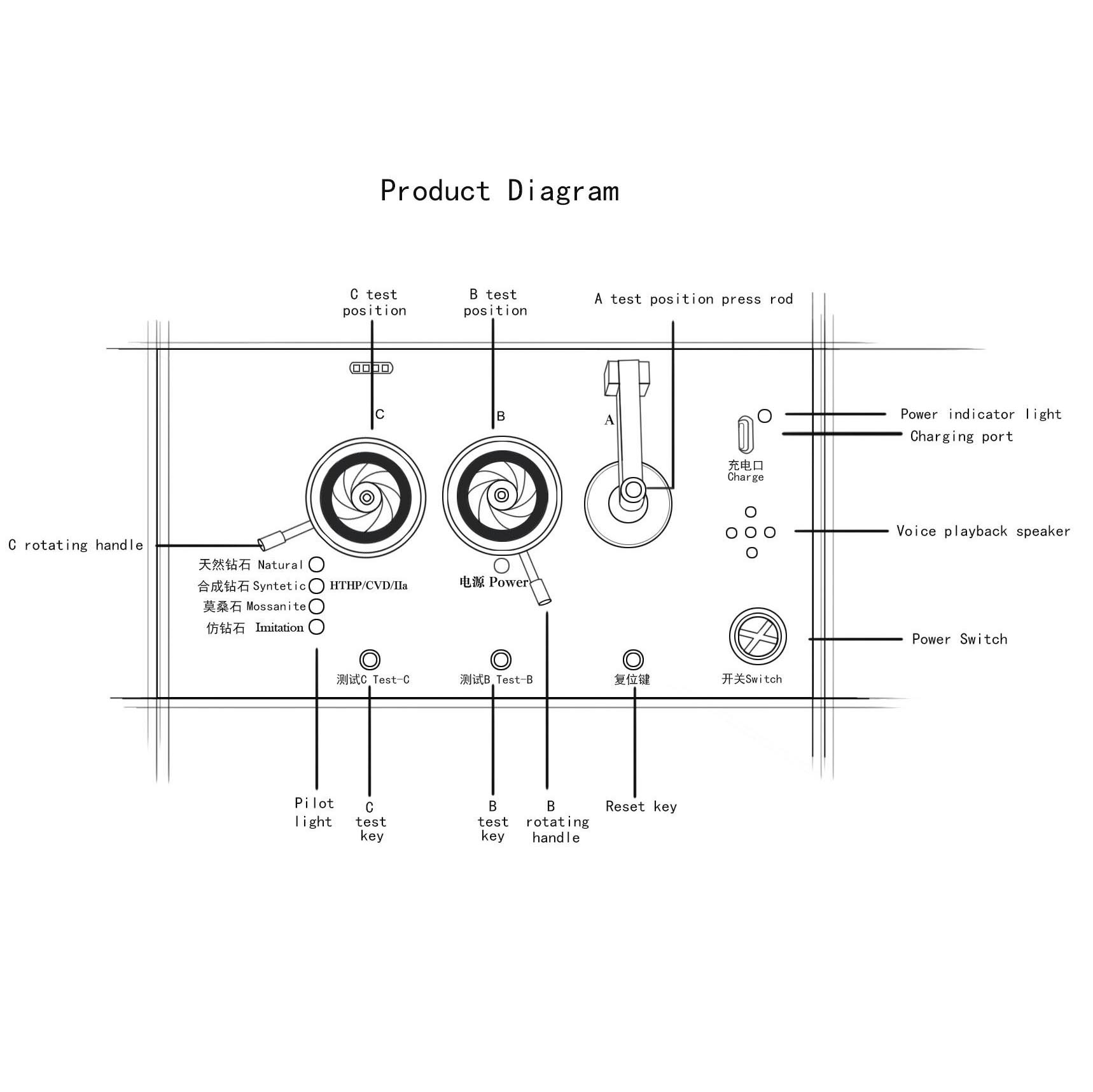 details of diamond tester Function descriptions